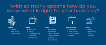 Think Like a Media Agency: Planning Your Media Mix